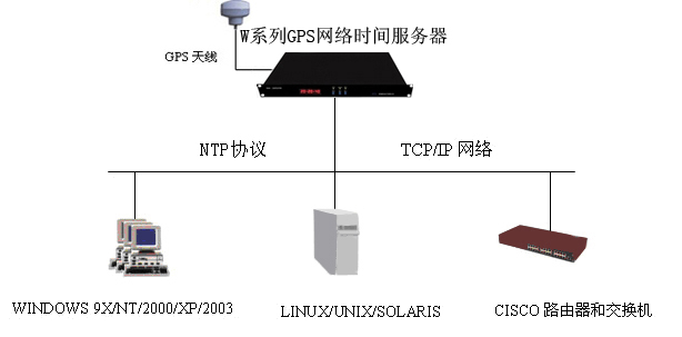 NTPW(wng)j(lu)rg(w)