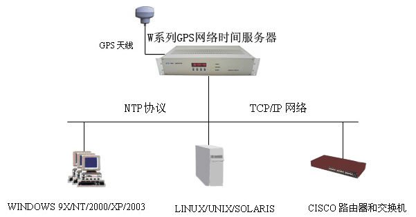 (j)NTPW(wng)j(lu)ڕr(w)