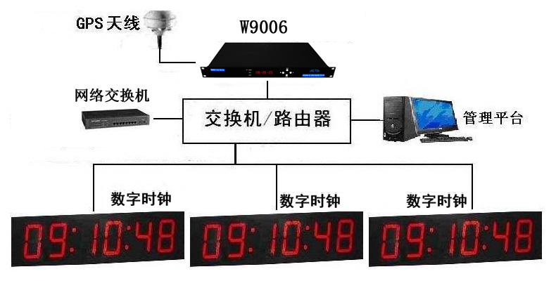(yng)߾GPSrg(zhn)ԴW(wng)j(lu)r犣